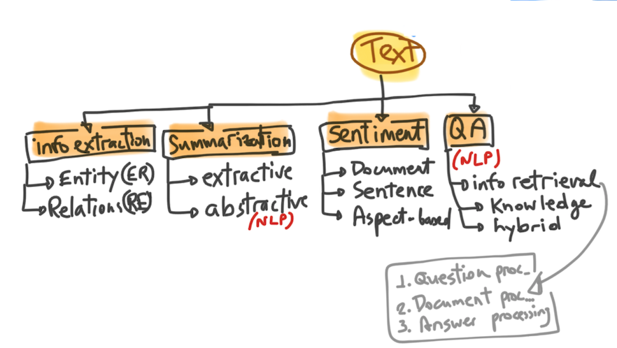 Text mining techniques